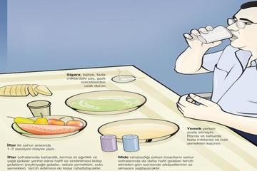 BIÇAKSIZ AMELİYAT; ORUÇ