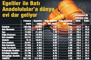 MEHMED AKİF’İN DİLİNDEN BOŞANMA BELAMIZ